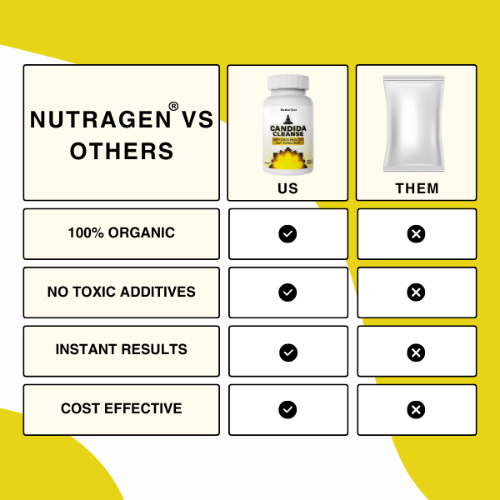 BetterGut | Natural Candida Cleanse