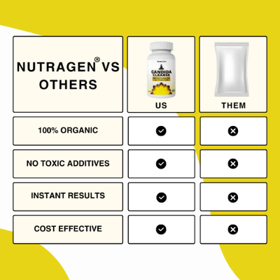 BetterGut | Natural Candida Cleanse