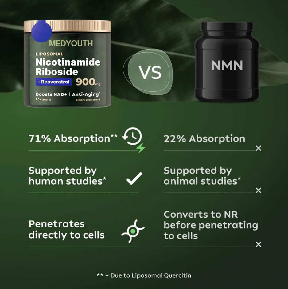 MedYouth | NAD+ Longevity Capsules